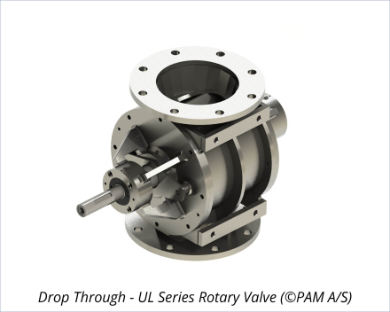 Drop Through - UL Series Rotary Valve