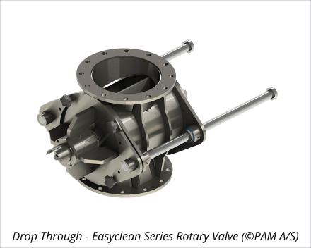 Drop Through - Easyclean Series Rotary Valve