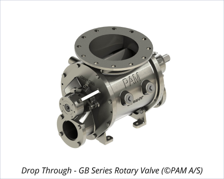 Drop Through - GB Series Rotary Valve