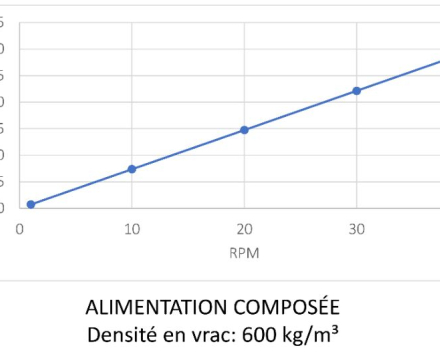 Alimentation composee - 30/36