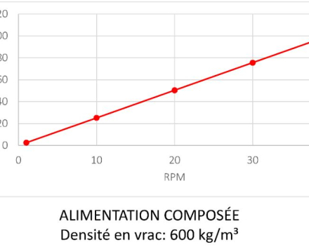 Alimentation composee - B70