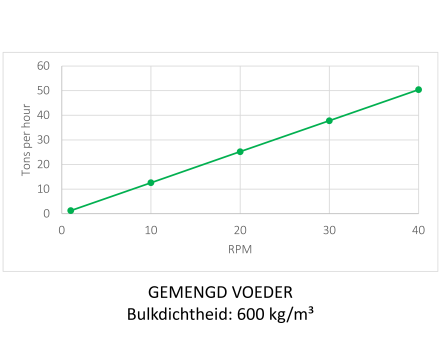 Capaciteitstabel B35