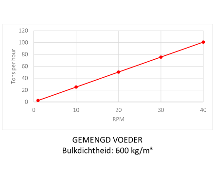 Capaciteitstabel B70