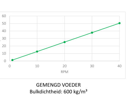 Capaciteitstabel sluizen gemengd voeder