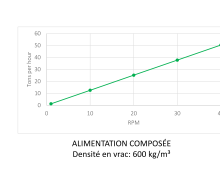 Tableau de capacité - alimentation composée